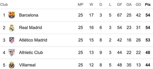 pg电子注册-【西甲】魔笛世界波小熊破门！皇马2比0赫罗纳