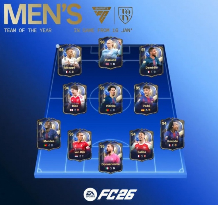 pg电子-EA官宣年度蓝11人：姆巴佩队长，登贝莱、努诺·门德斯获评97最高